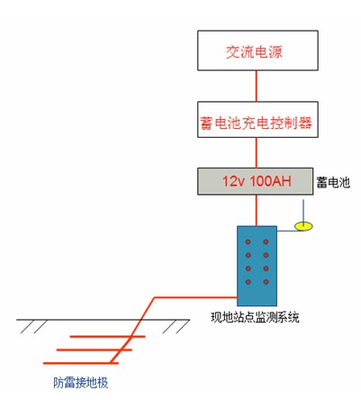99蜜桃在线观看免费视频网站係統